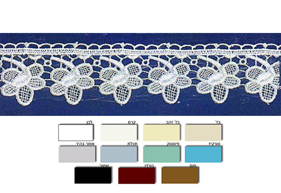 תחרת גיפור לפי מטר