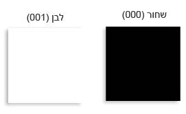 חוט ניילון לתפירה דק וחזק מאוד שחור/לבן